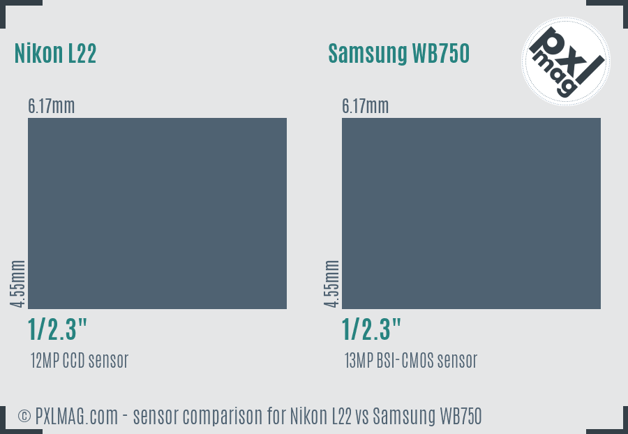 Nikon L22 vs Samsung WB750 sensor size comparison