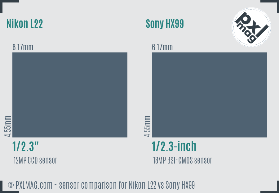 Nikon L22 vs Sony HX99 sensor size comparison