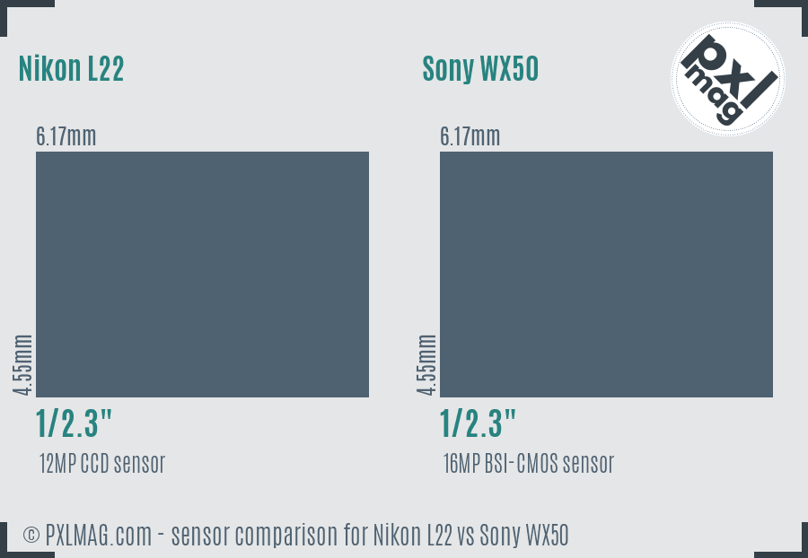 Nikon L22 vs Sony WX50 sensor size comparison