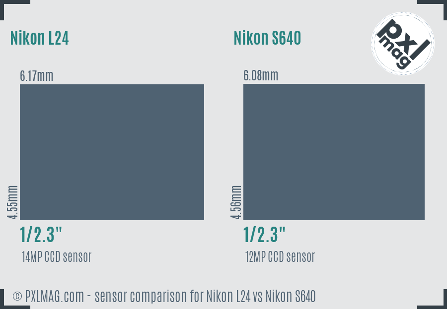 Nikon L24 vs Nikon S640 sensor size comparison