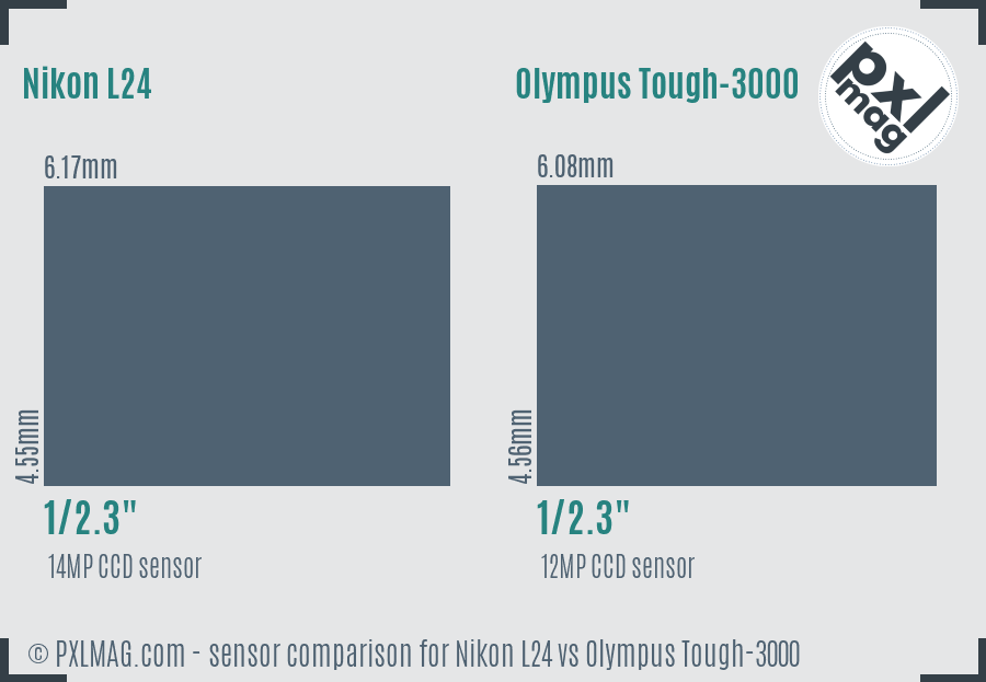 Nikon L24 vs Olympus Tough-3000 sensor size comparison Nikon L24 vs Olympus Tough-3000 sensor size comparison