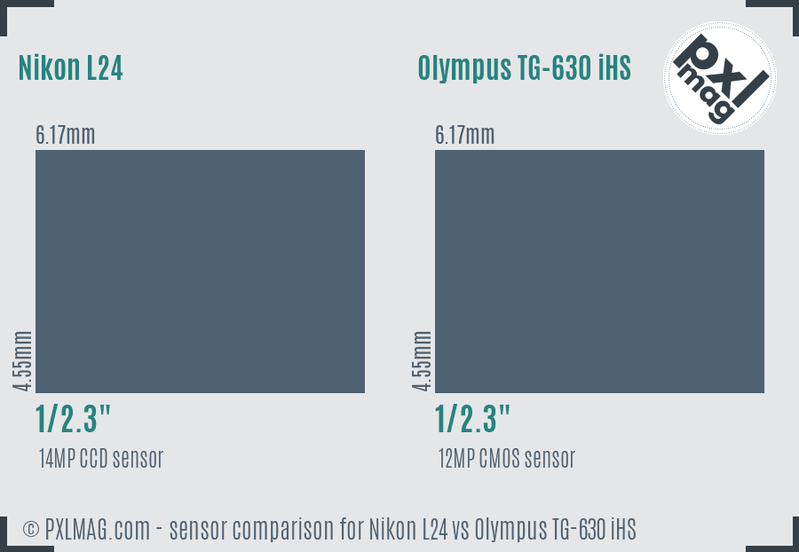 Nikon L24 vs Olympus TG-630 iHS sensor size comparison