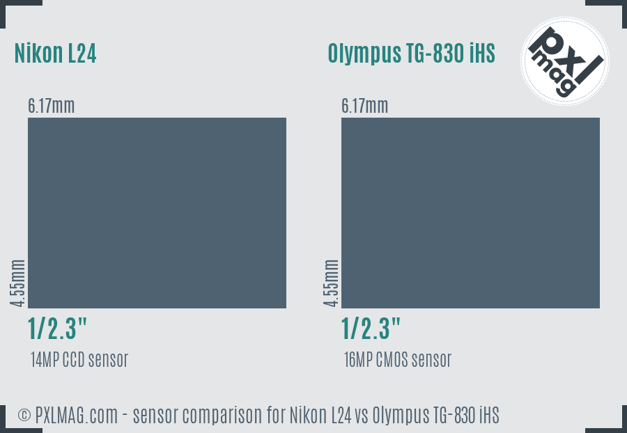 Nikon L24 vs Olympus TG-830 iHS sensor size comparison