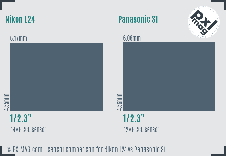 Nikon L24 vs Panasonic S1 sensor size comparison