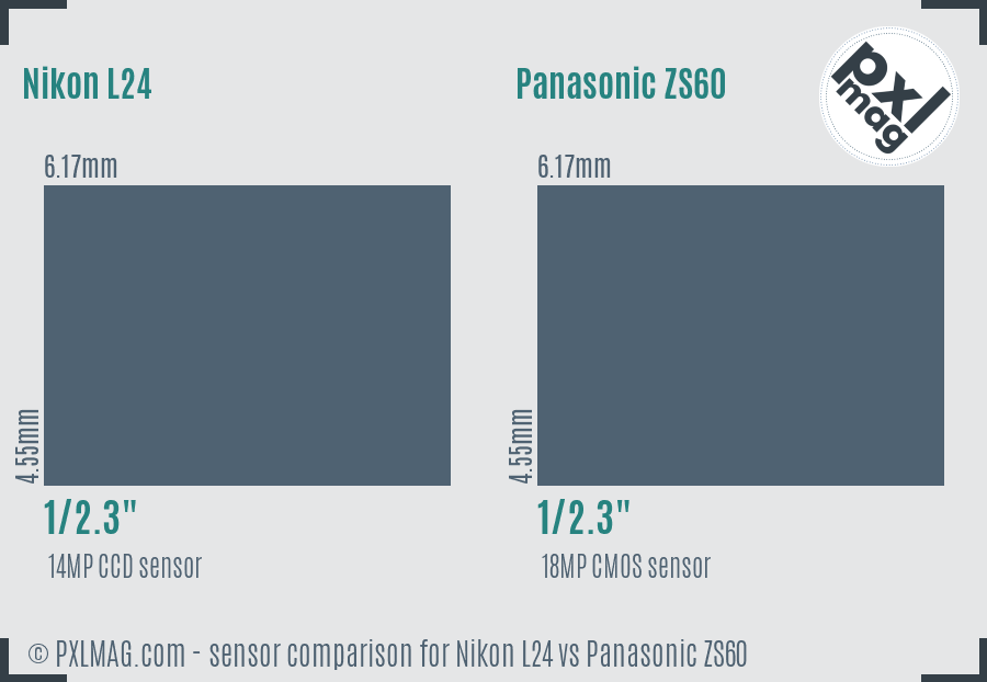 Nikon L24 vs Panasonic ZS60 sensor size comparison