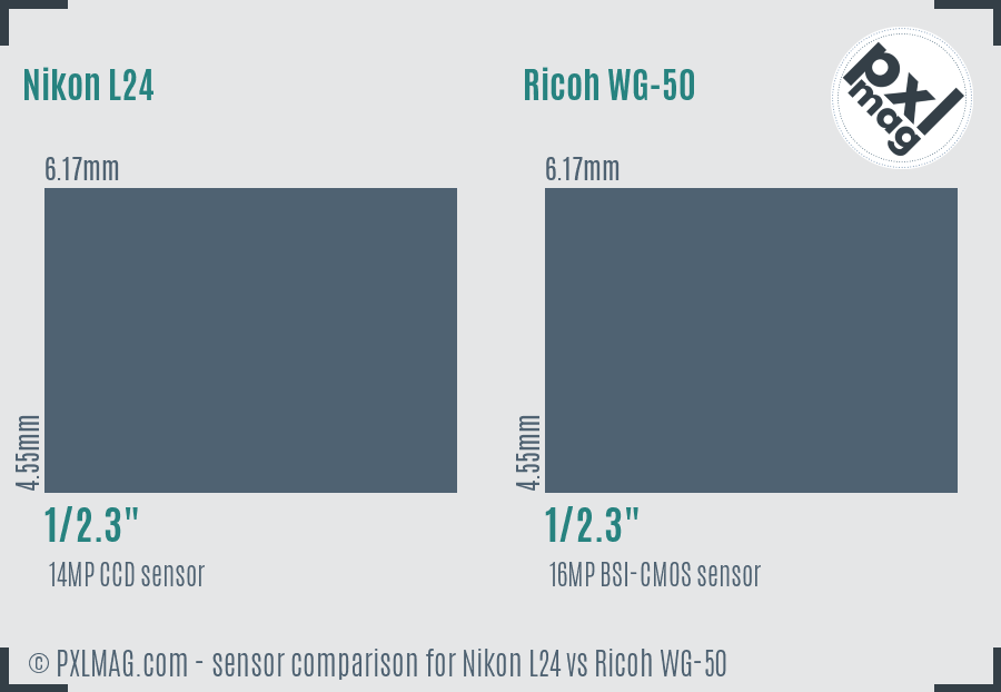 Nikon L24 vs Ricoh WG-50 sensor size comparison