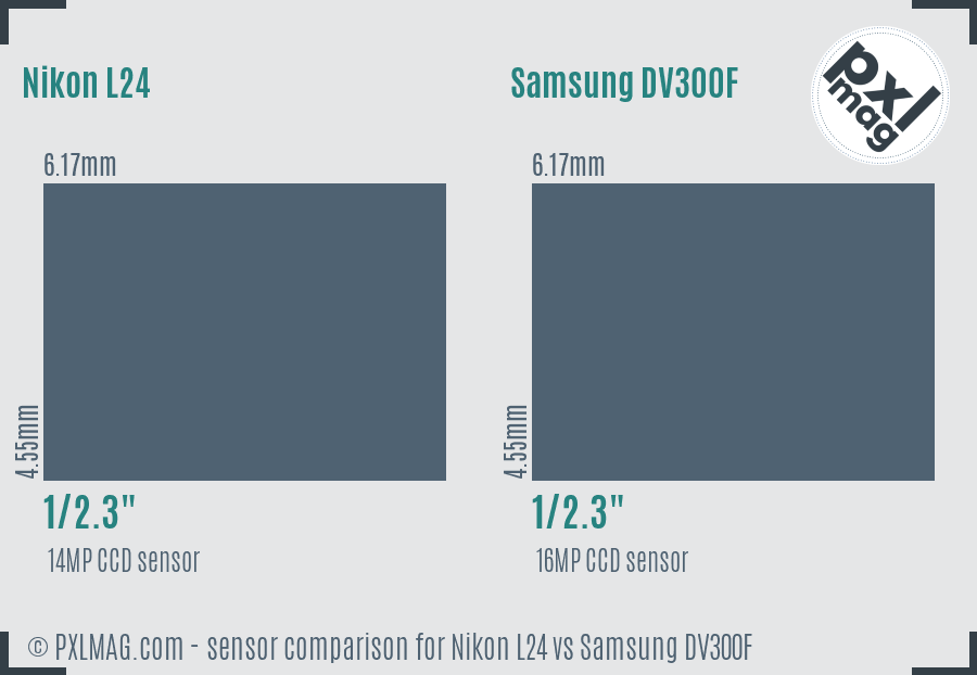 Nikon L24 vs Samsung DV300F sensor size comparison Nikon L24 vs Samsung DV300F sensor size comparison