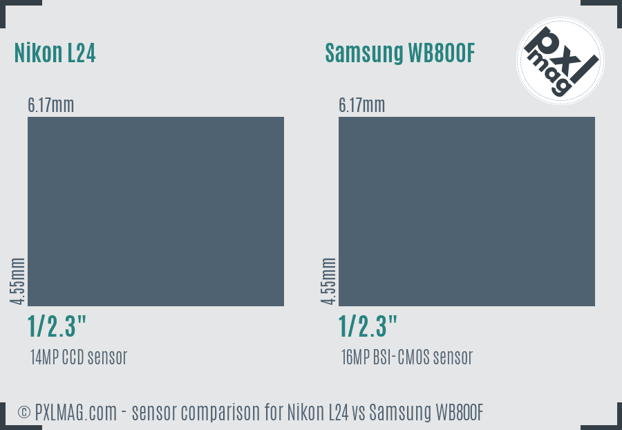 Nikon L24 vs Samsung WB800F sensor size comparison