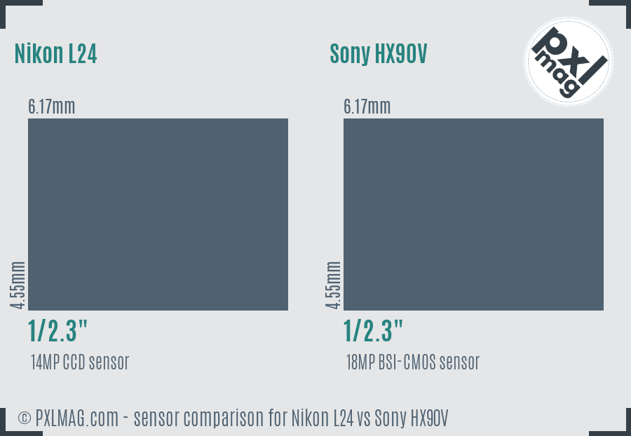 Nikon L24 vs Sony HX90V sensor size comparison
