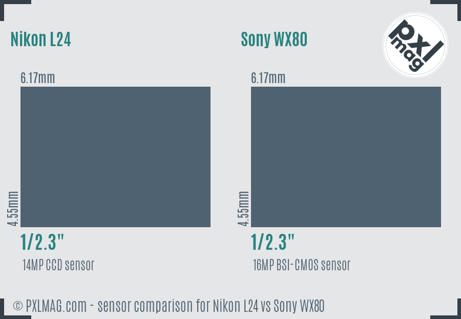 Nikon L24 vs Sony WX80 sensor size comparison
