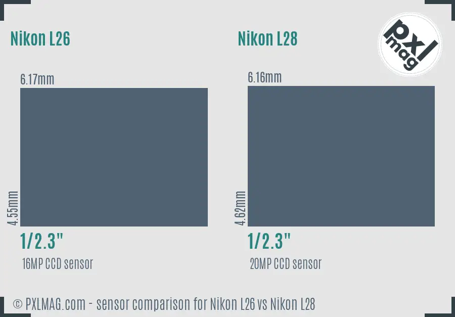 Nikon L26 vs Nikon L28 sensor size comparison