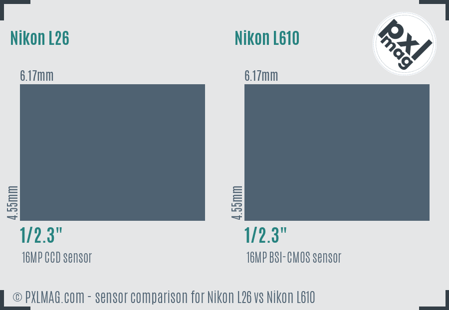 Nikon L26 vs Nikon L610 sensor size comparison