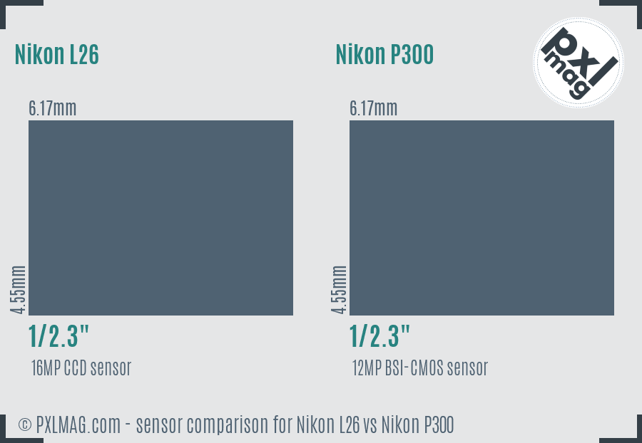 Nikon L26 vs Nikon P300 sensor size comparison