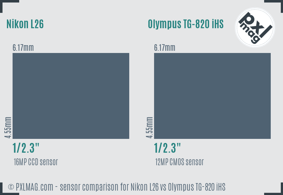Nikon L26 vs Olympus TG-820 iHS sensor size comparison