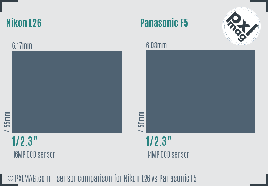 Nikon L26 vs Panasonic F5 sensor size comparison
