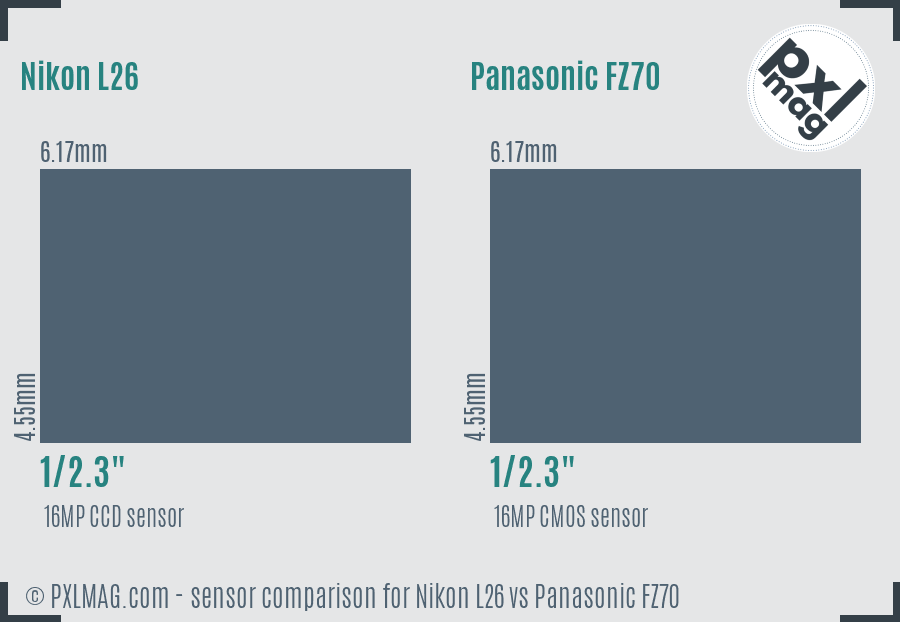 Nikon L26 vs Panasonic FZ70 sensor size comparison