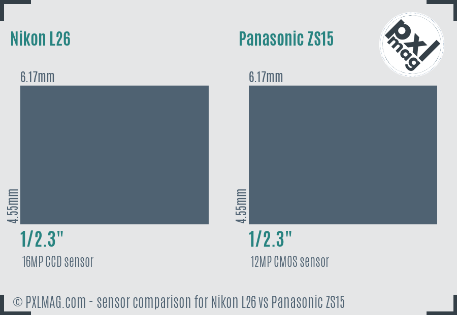 Nikon L26 vs Panasonic ZS15 sensor size comparison