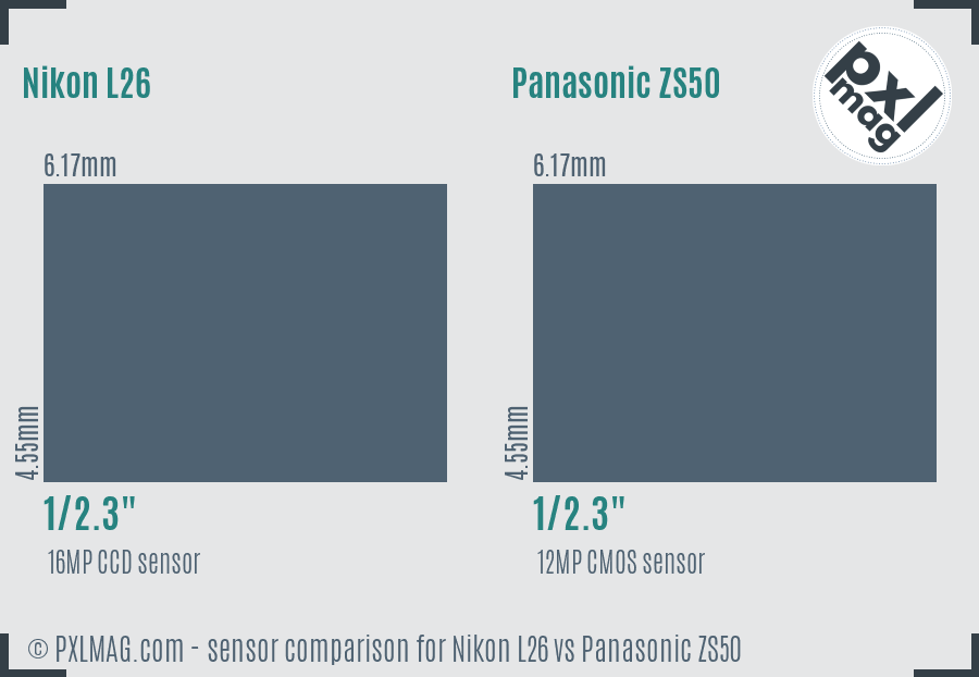 Nikon L26 vs Panasonic ZS50 sensor size comparison