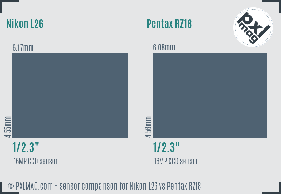 Nikon L26 vs Pentax RZ18 sensor size comparison Nikon L26 vs Pentax RZ18 sensor size comparison