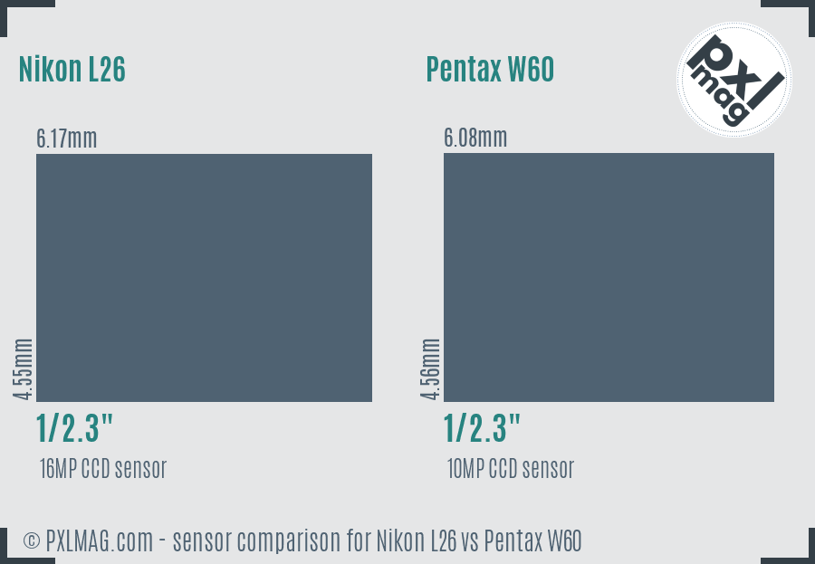Nikon L26 vs Pentax W60 sensor size comparison