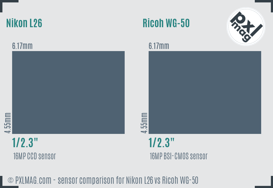 Nikon L26 vs Ricoh WG-50 sensor size comparison