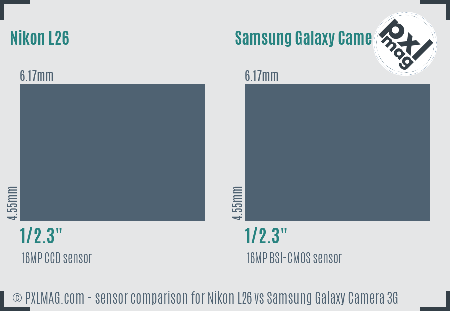Nikon L26 vs Samsung Galaxy Camera 3G sensor size comparison