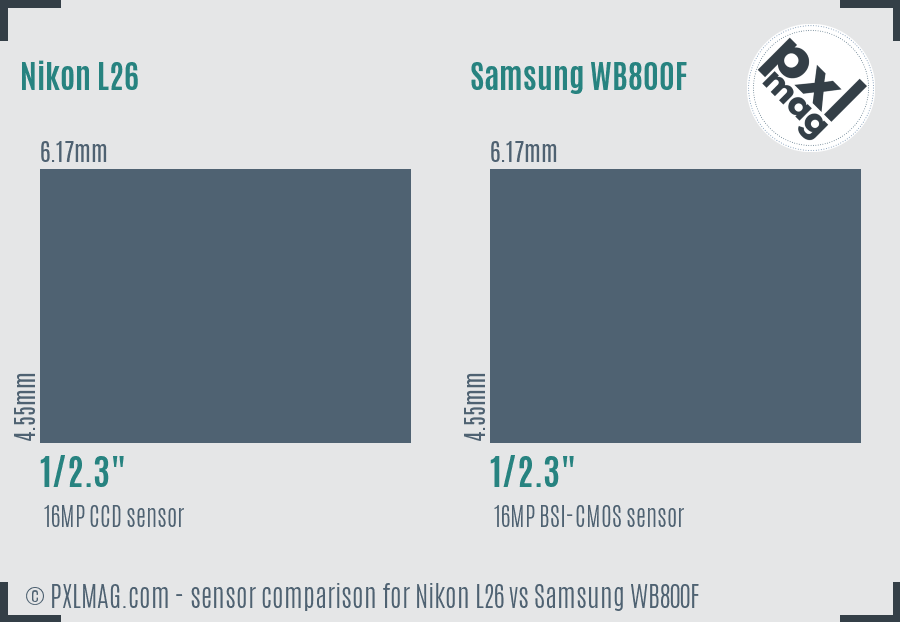 Nikon L26 vs Samsung WB800F sensor size comparison