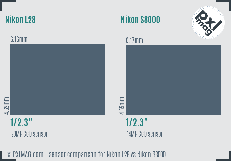 Nikon L28 vs Nikon S8000 sensor size comparison