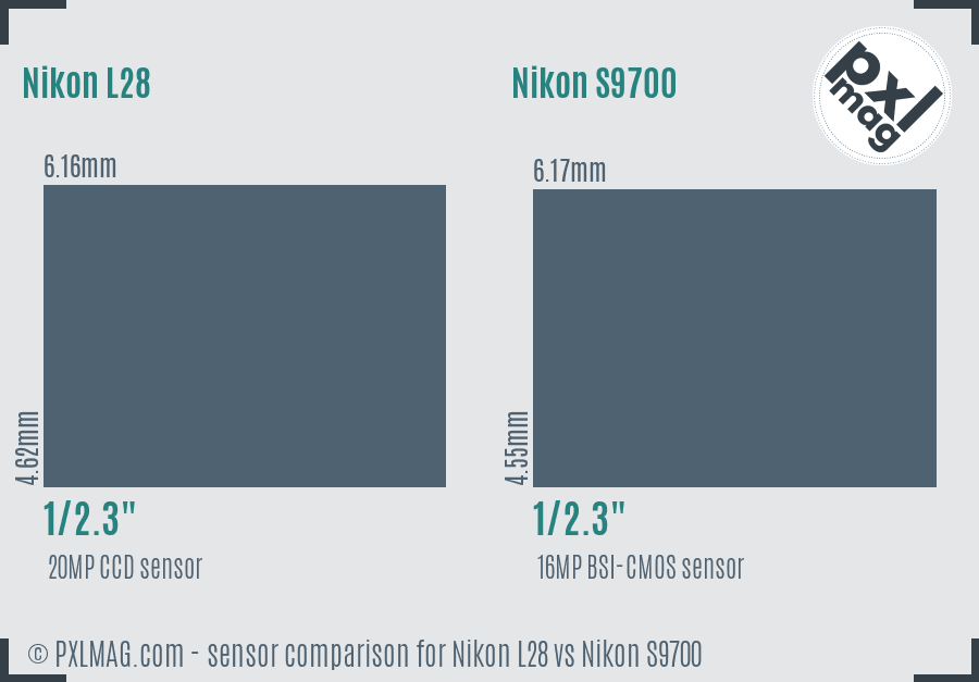 Nikon L28 vs Nikon S9700 sensor size comparison