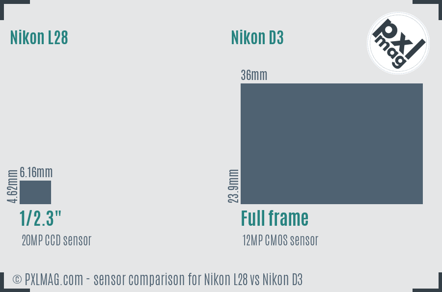 Nikon L28 vs Nikon D3 sensor size comparison