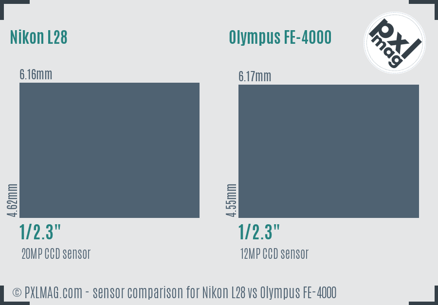 Nikon L28 vs Olympus FE-4000 sensor size comparison Nikon L28 vs Olympus FE-4000 sensor size comparison