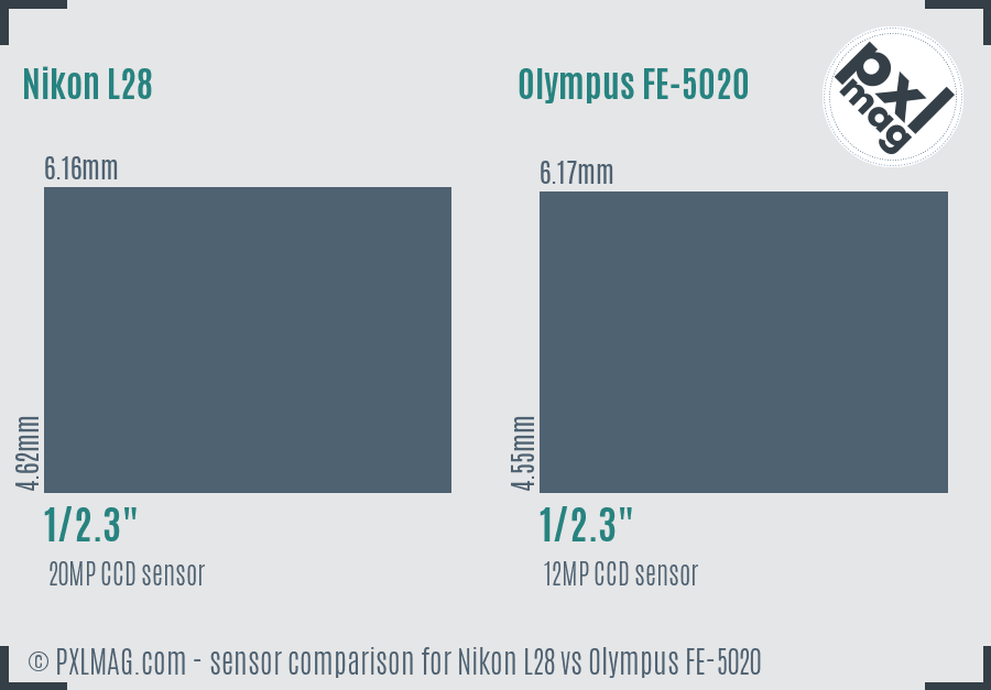 Nikon L28 vs Olympus FE-5020 sensor size comparison