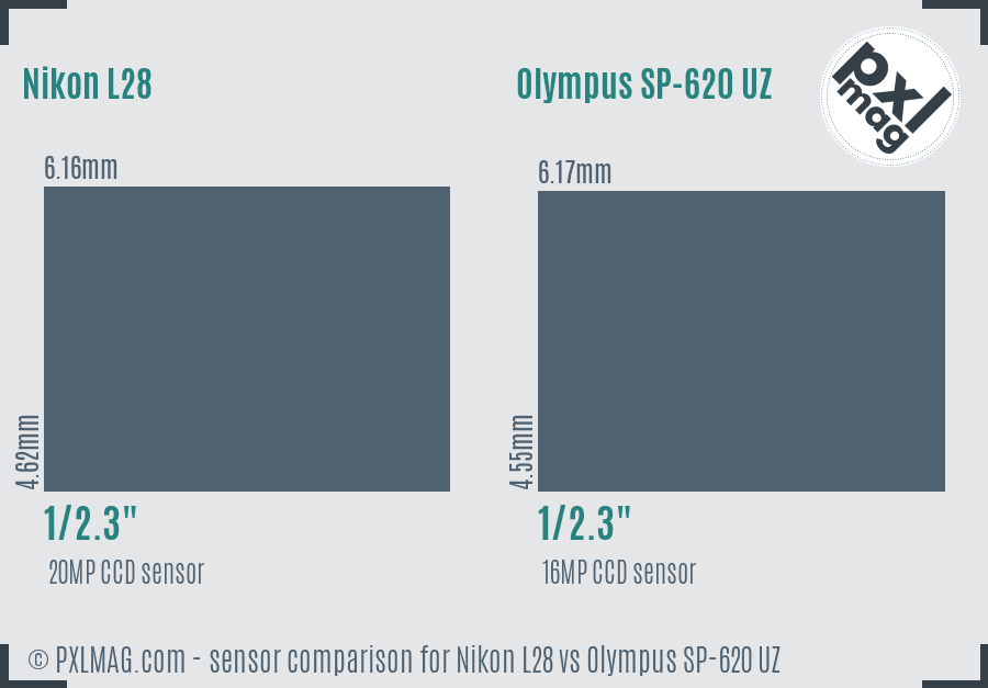 Nikon L28 vs Olympus SP-620 UZ sensor size comparison