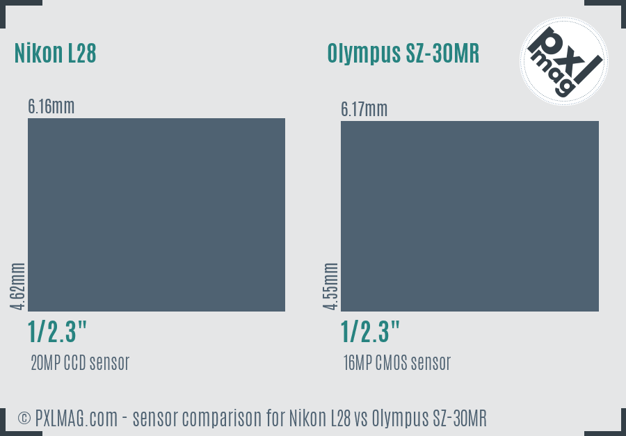 Nikon L28 vs Olympus SZ-30MR sensor size comparison