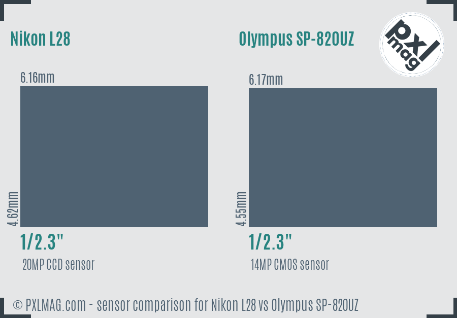 Nikon L28 vs Olympus SP-820UZ sensor size comparison