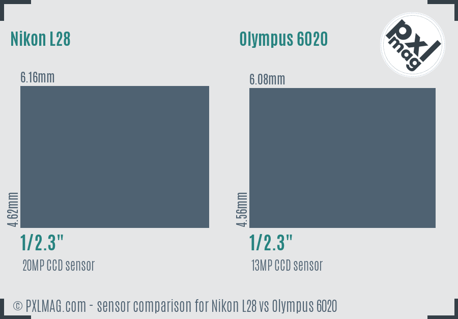 Nikon L28 vs Olympus 6020 sensor size comparison Nikon L28 vs Olympus 6020 sensor size comparison