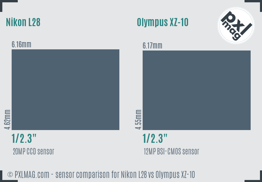 Nikon L28 vs Olympus XZ-10 sensor size comparison