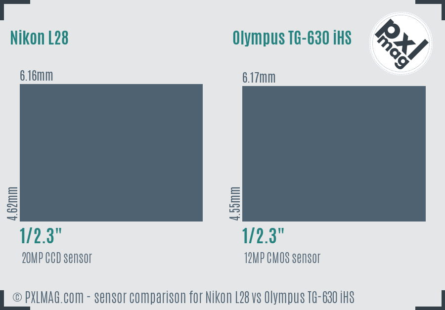 Nikon L28 vs Olympus TG-630 iHS sensor size comparison