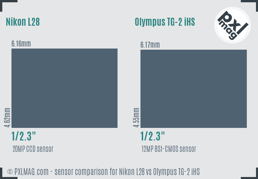 Nikon L28 vs Olympus TG-2 iHS sensor size comparison Nikon L28 vs Olympus TG-2 iHS sensor size comparison