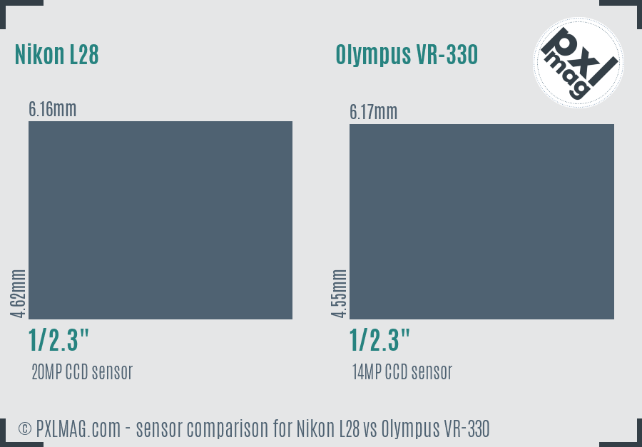 Nikon L28 vs Olympus VR-330 sensor size comparison