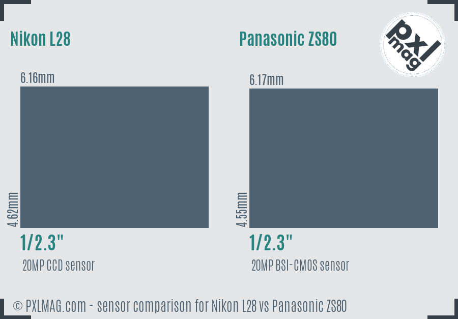 Nikon L28 vs Panasonic ZS80 sensor size comparison