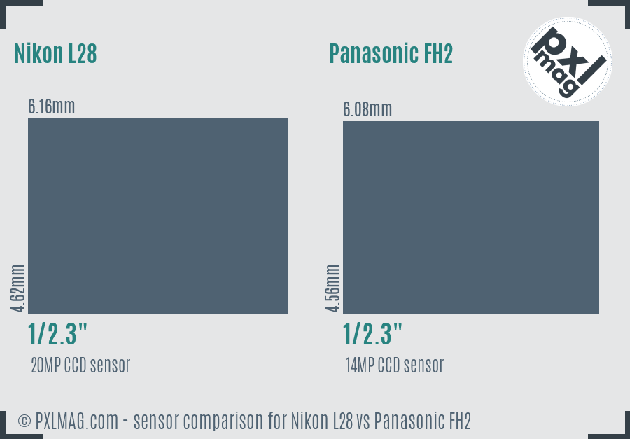 Nikon L28 vs Panasonic FH2 sensor size comparison