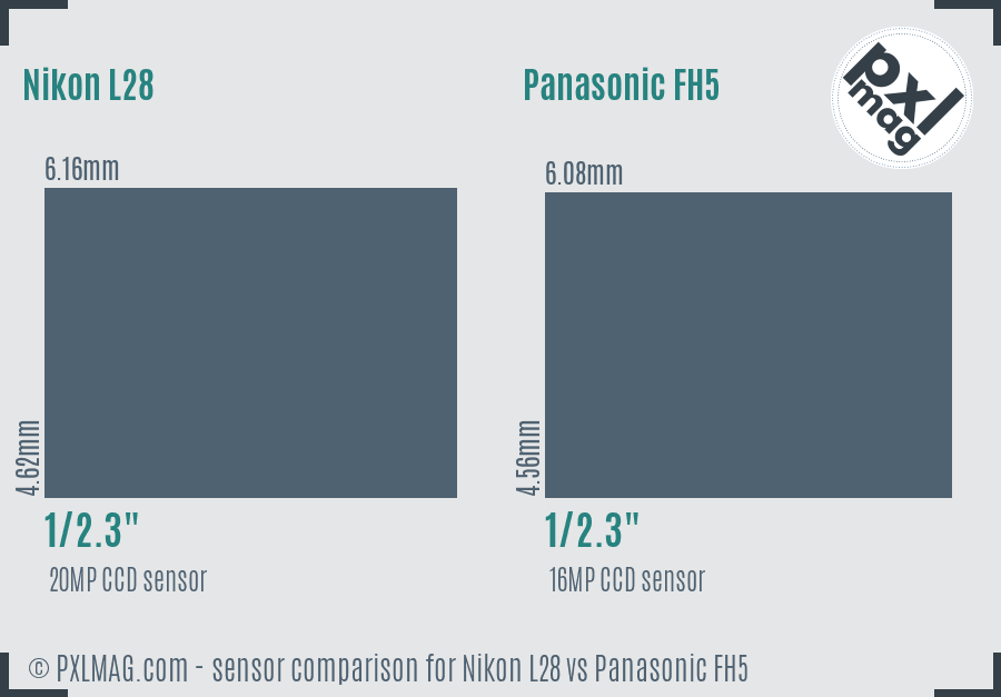 Nikon L28 vs Panasonic FH5 sensor size comparison