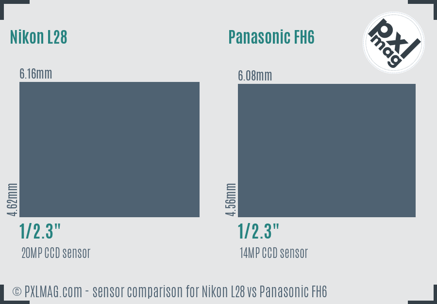 Nikon L28 vs Panasonic FH6 sensor size comparison