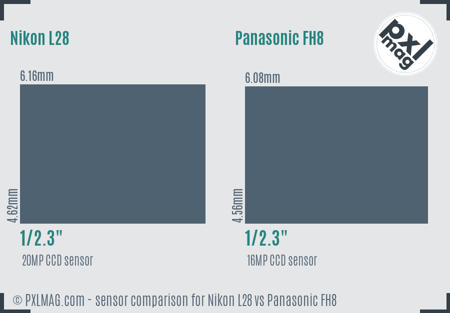 Nikon L28 vs Panasonic FH8 sensor size comparison