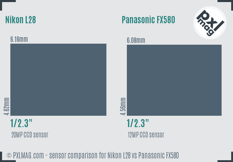 Nikon L28 vs Panasonic FX580 sensor size comparison