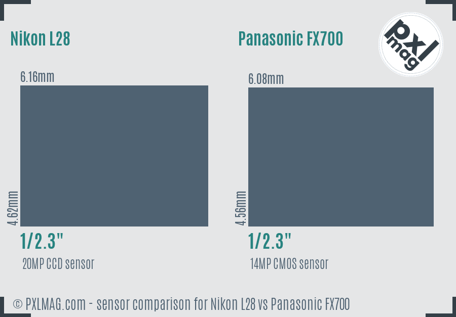 Nikon L28 vs Panasonic FX700 sensor size comparison Nikon L28 vs Panasonic FX700 sensor size comparison