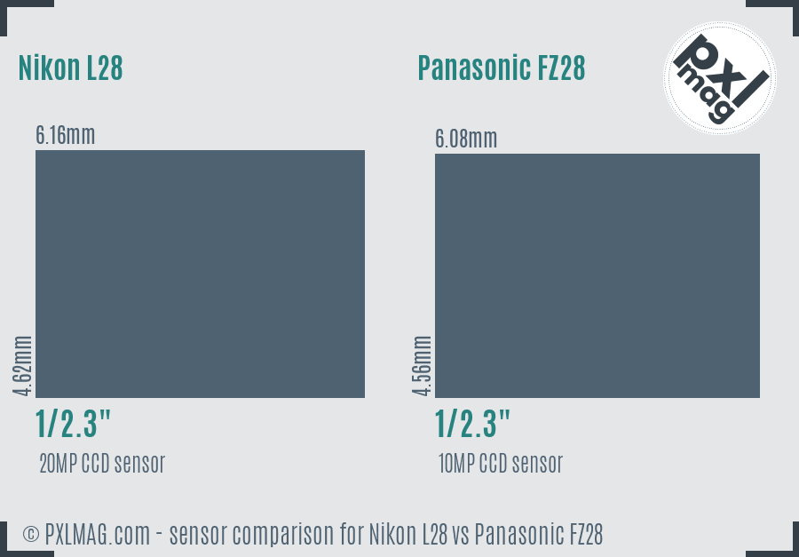 Nikon L28 vs Panasonic FZ28 sensor size comparison