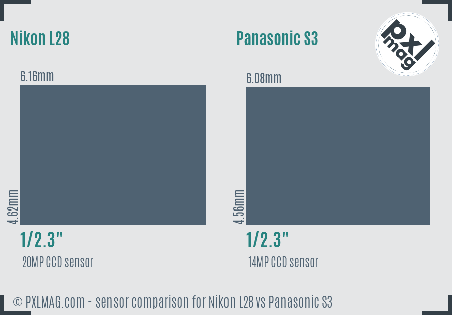 Nikon L28 vs Panasonic S3 sensor size comparison