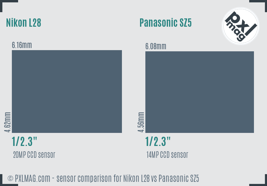 Nikon L28 vs Panasonic SZ5 sensor size comparison
